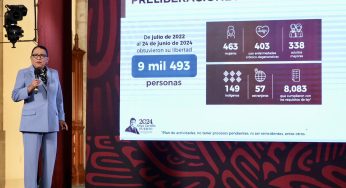 Suman 9 mil 867 personas preliberadas y sin amnistías: SSPC 