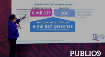 Obtienen su libertad anticipada mil 37 personas